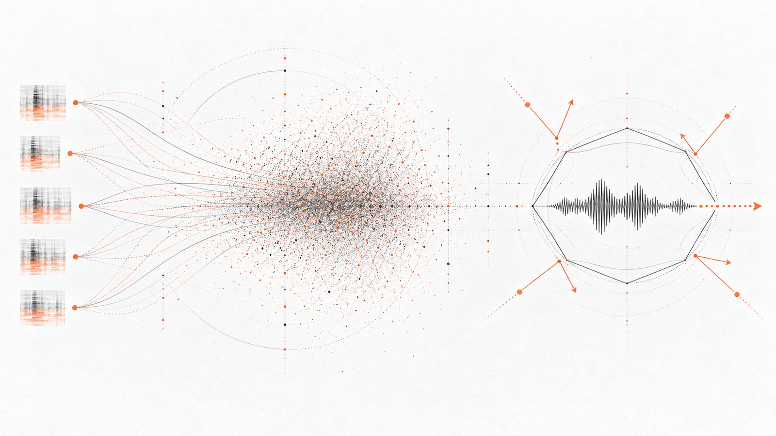Five isolated examples expanding into a large cluster, and a shielded waveform deflecting adversarial perturbations