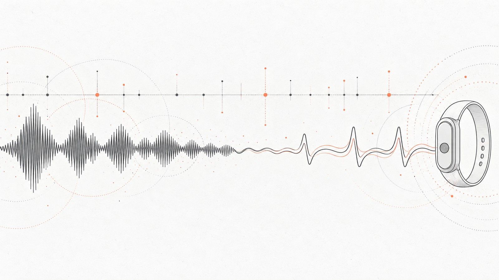 A speech waveform turning into a slow physiological pulse, beside a wrist-worn sensor band